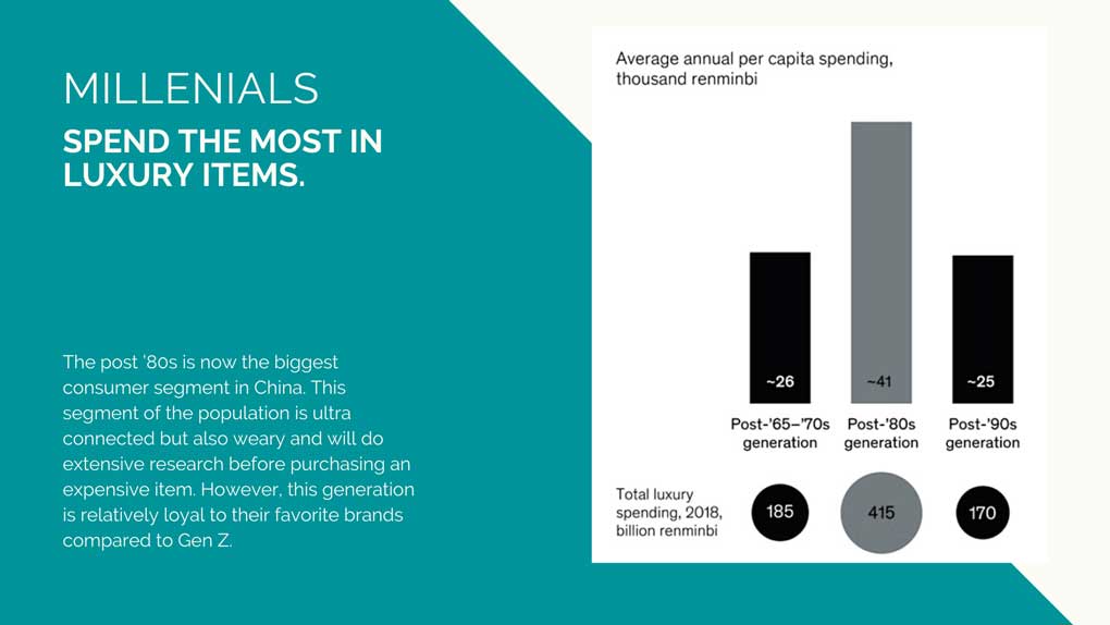 World's largest luxury market - Millennials in China