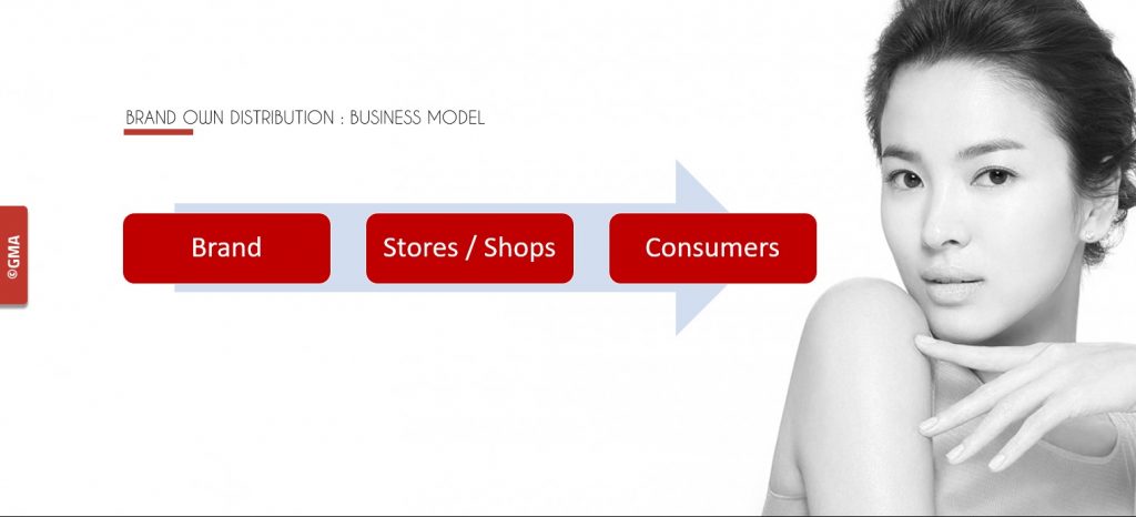 cosmetic in china having your own distribution system