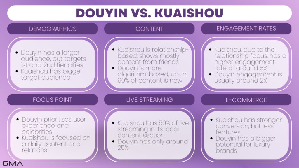 Chinese short-video platforms: Douyin vs Kuaishou