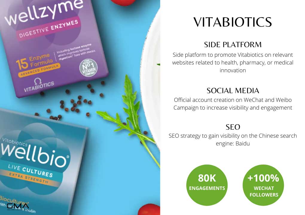 Health supplements market in China: Vitabiotics case study