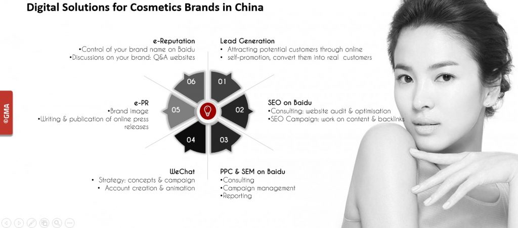 Digital marketing for Cosmetic brand in China