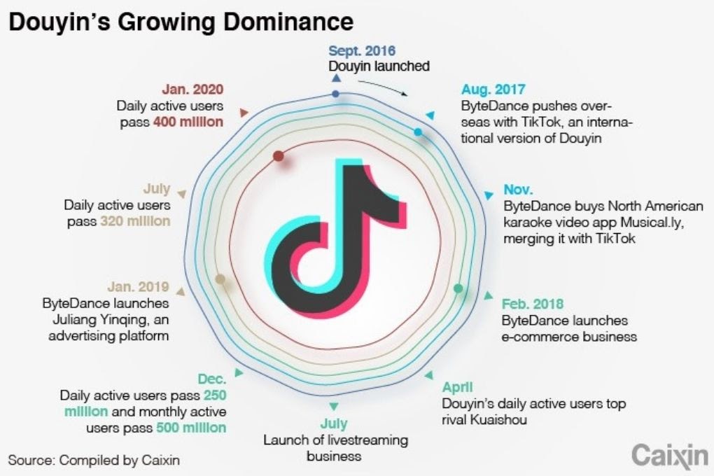 douyin users