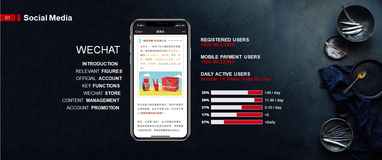 Social Media in China