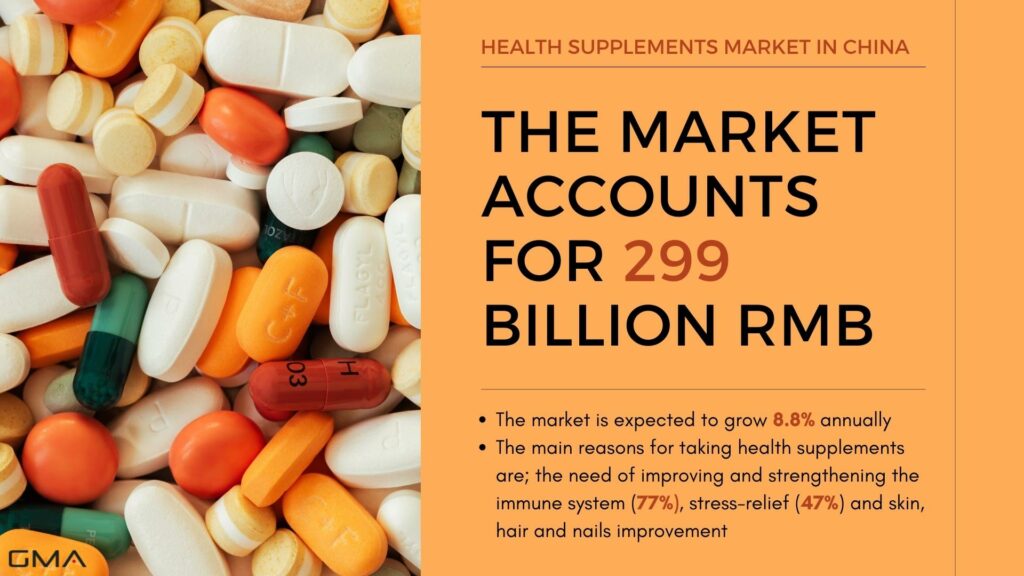 Health supplements market in China: infographics