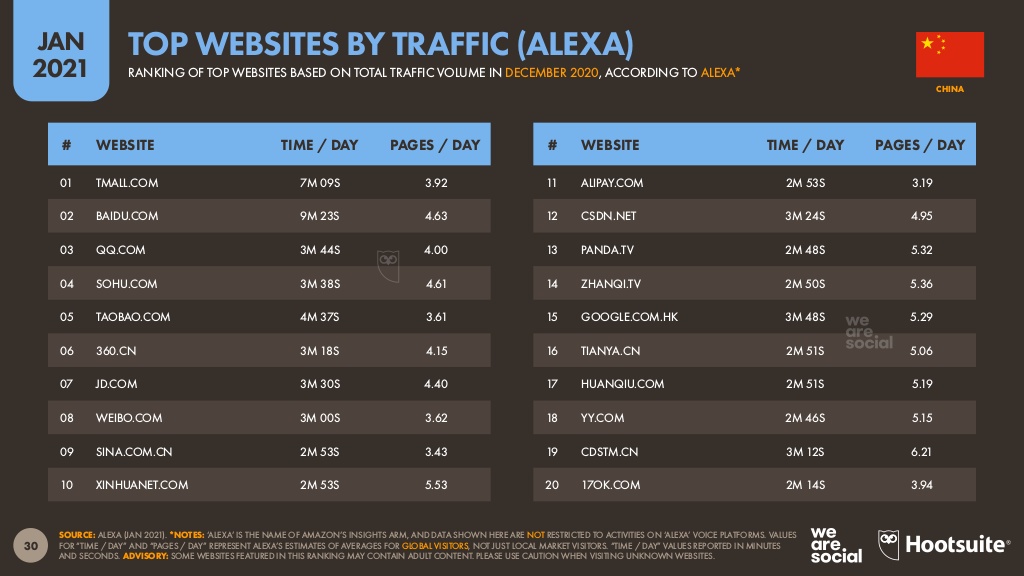 Top-Websites-by-traffic -ecommerce china