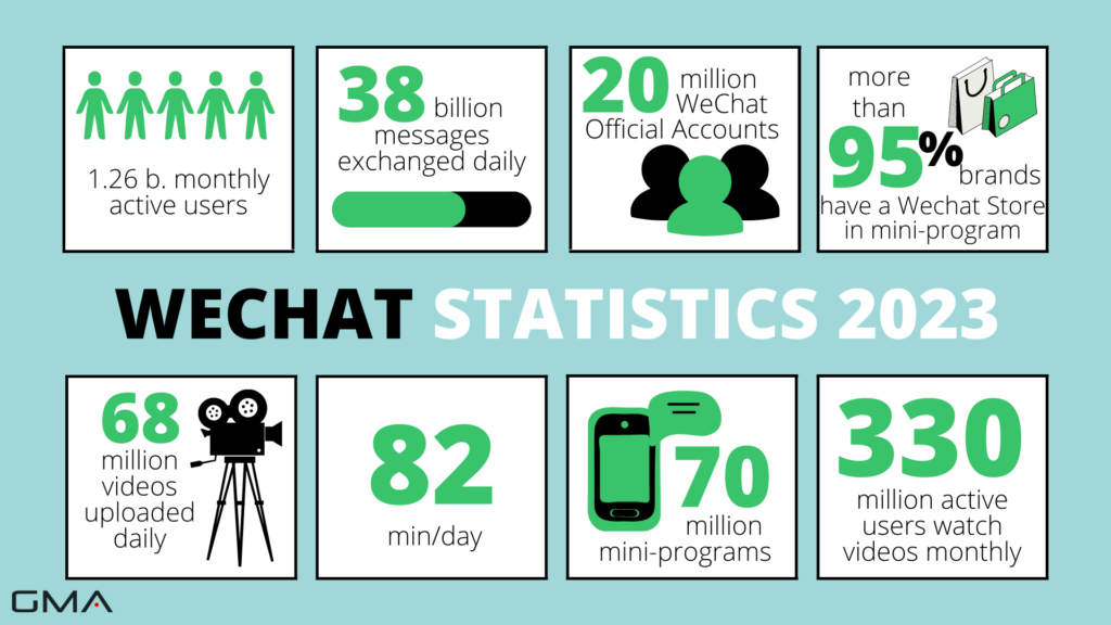 WeChat statistics