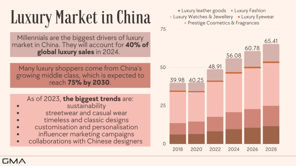 China Luxury Market: infographics