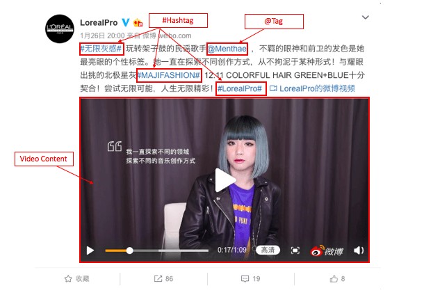weibo post hashtag