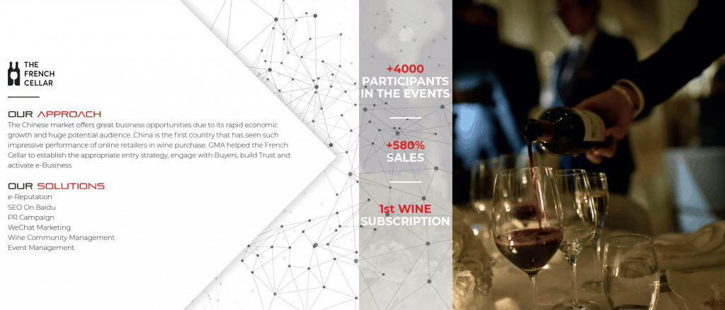 Wine Case Study